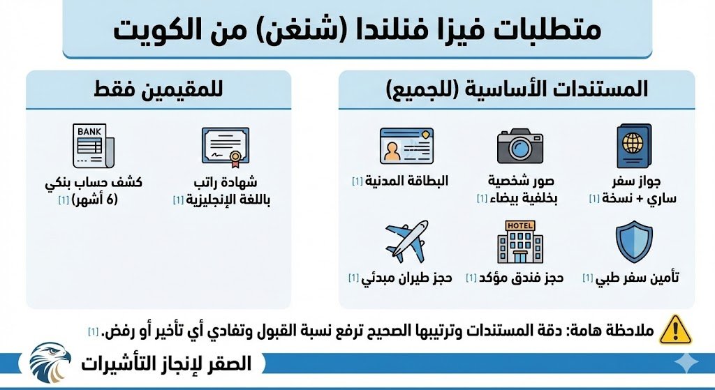 متطلبات استخراج فيزا فنلندا من الكويت متطلبات فيزا فنلندا شنغن من الكويت
