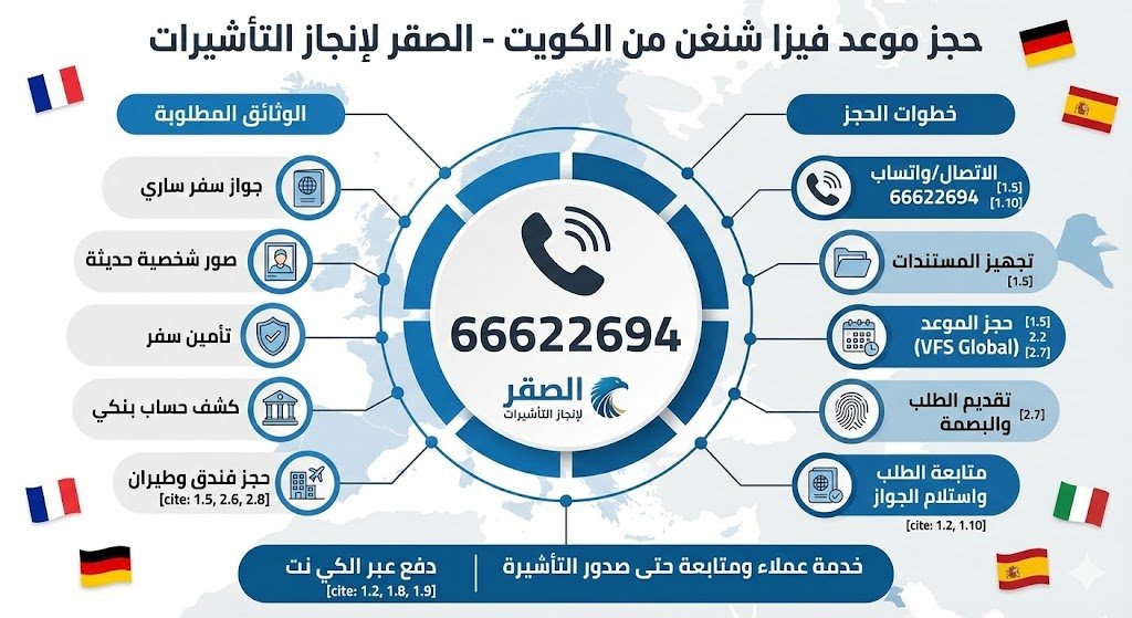 خطوات حجز موعد فيزا شنغن من الكويت
