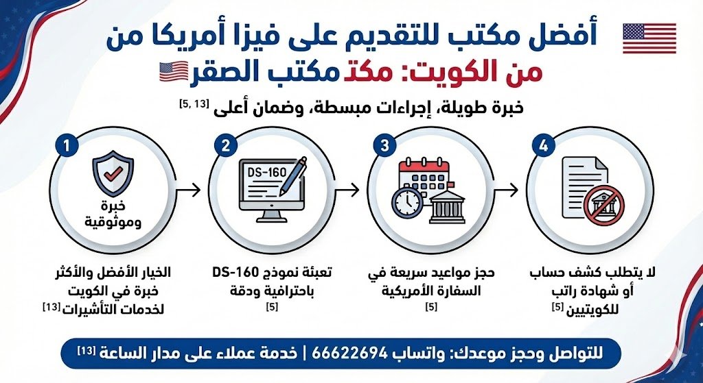 أفضل مكتب لتقديم فيزا أمريكا من الكويت – خطوات التقديم ونموذج DS-160