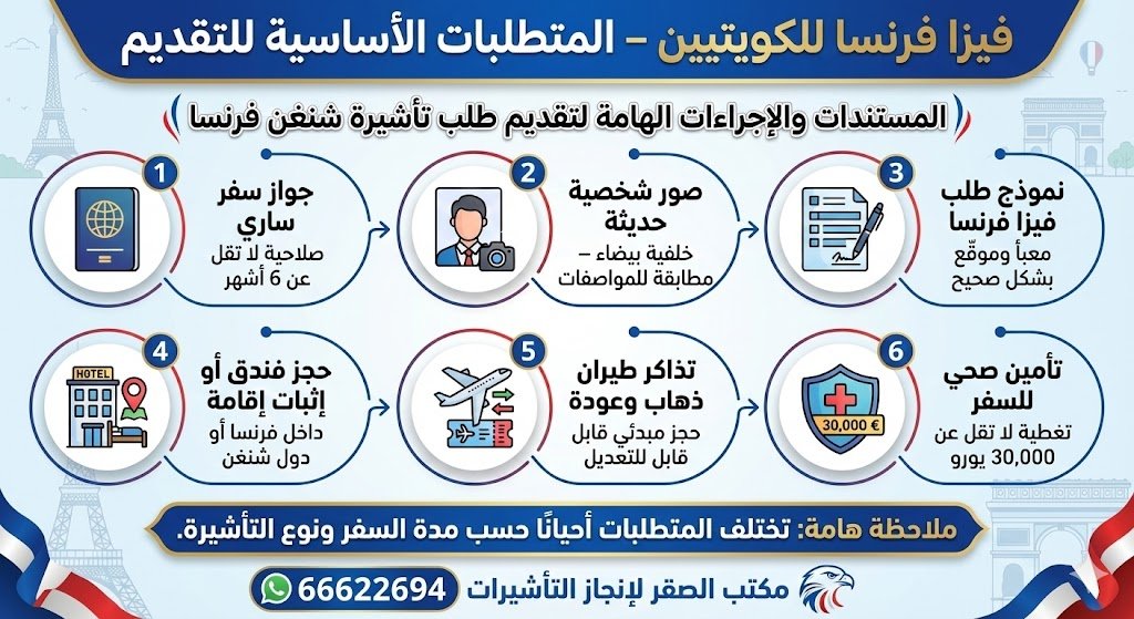 متطلبات فيزا فرنسا للكويتيين 2026 بالتفصيل