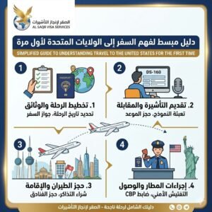 دليل مبسط لفهم السفر إلى الولايات المتحدة لأول مرة