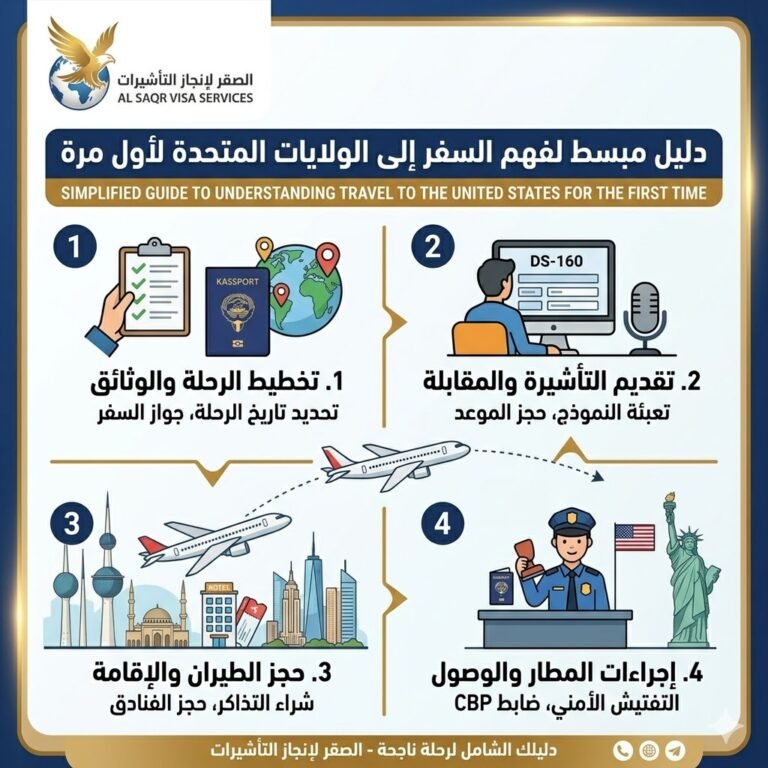 السفر إلى الولايات المتحدة